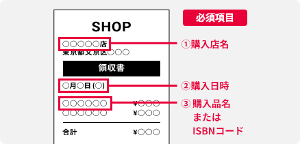 イメージ：購入レシート画像の撮影方法